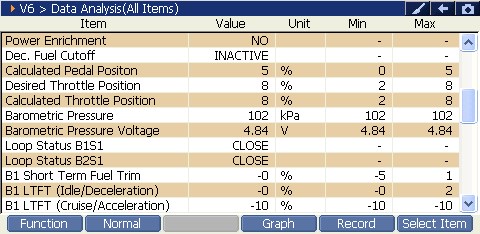 2000 RPM preview